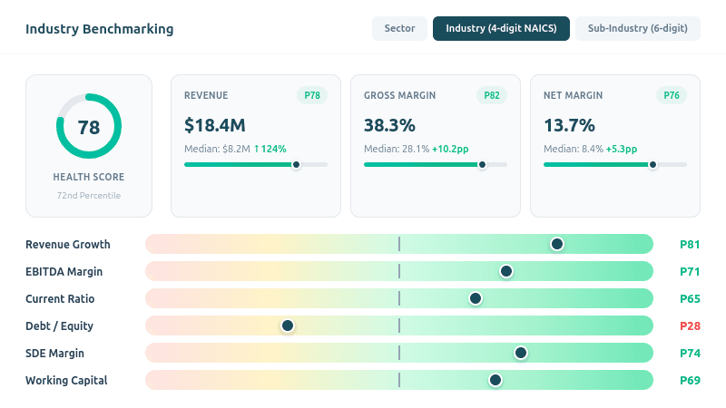 Benchmarking Dashboard