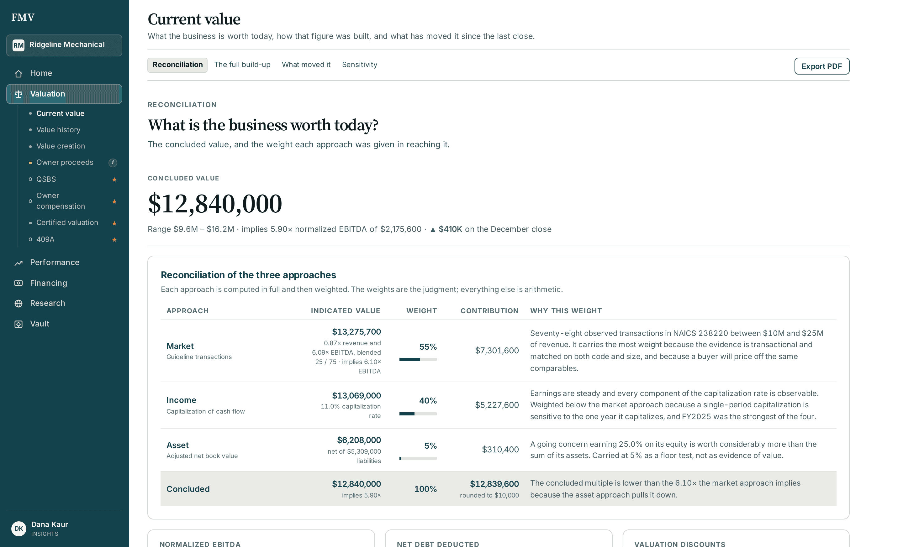 FMV Valuation — current value and reconciliation