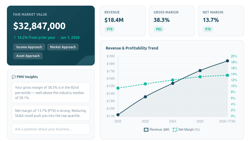 FMV Insights Client Dashboard