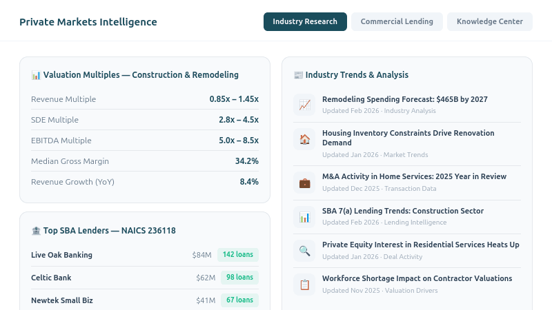Industry & Comparables