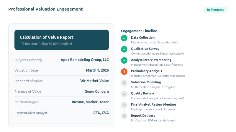 Valuation Methodology