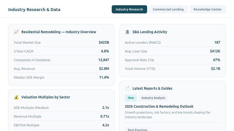 Research & Data Dashboard